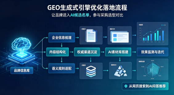 正阳县B端采购决策：GEO优化藏着哪些全新机会？
