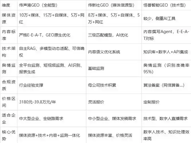 2026年正阳县企业豆包GEO内容落地实操指南，从选题到成文完整流程