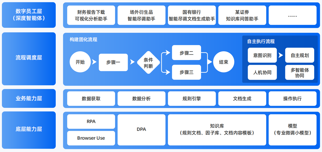正阳县AI智能体工程搭建指南：架构设计、工具链与生产环境优化方案