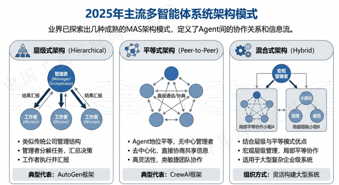 正阳县 AI 智能体商业应用探析：智能自主程序助力企业数字化升级