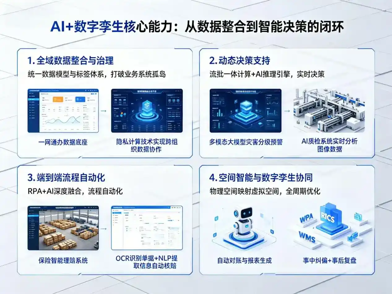 AI大模型落地优化服务｜解决正阳县企业大模型响应慢、输出不准、成本偏高问题