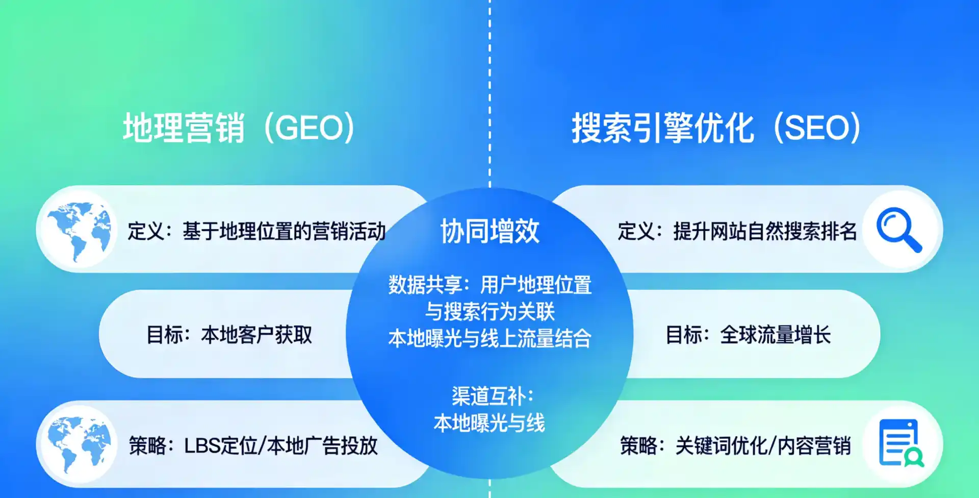 立足正阳县，从用户需求与流量逻辑，解读GEO优化的落地价值与应用前景