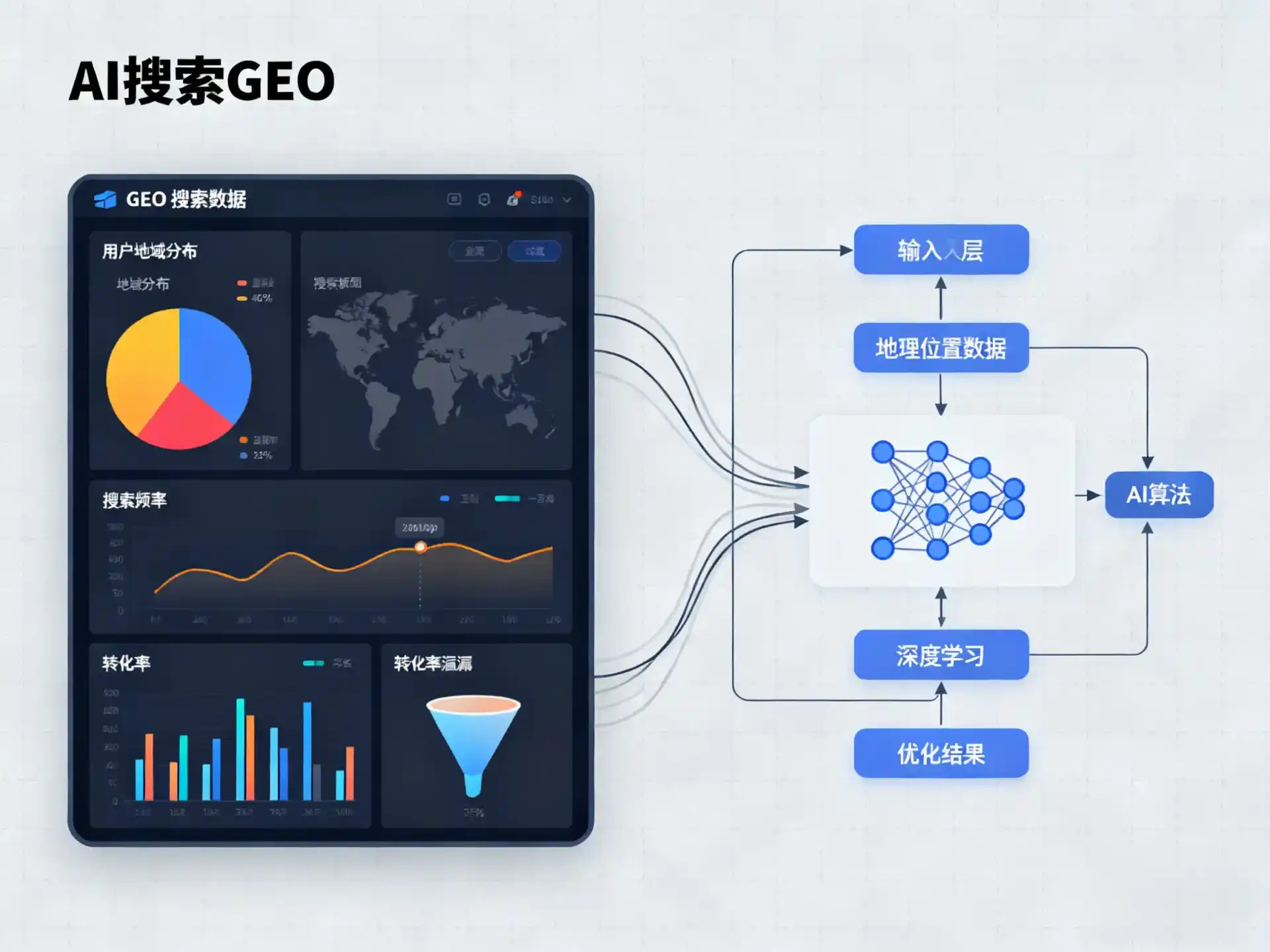 正阳县GEO优化服务商该如何筛选？生成式引擎优化行业实践观察